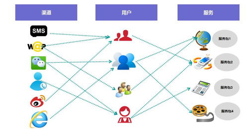 数据驱动服务运营 从理论到实践的数据处理服务全景