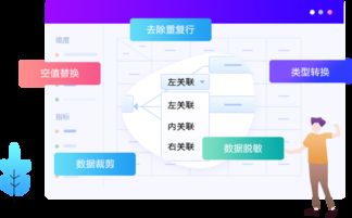 亿信华辰 深耕大数据领域，打造数据治理与商业智能一站式服务平台