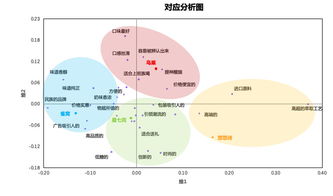 想成为数据产品经理，先掌握这些数据分析方法论（二） 数据处理服务