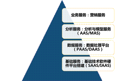易观CTO郭炜 混合云是大数据分析服务最有效的根基