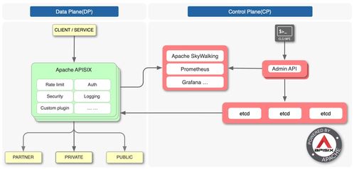 软件架构设计之数据处理服务 数据驱动时代的核心引擎